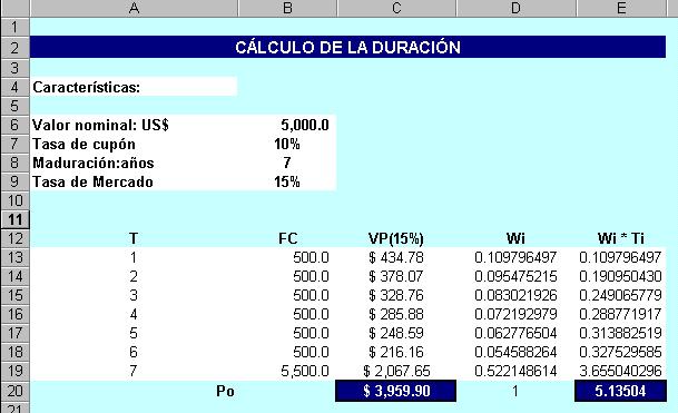 CURSOS ON LINE: Haz de TU Profesor el Asesor Financiero