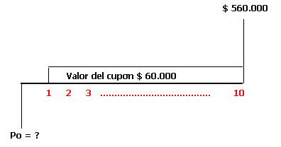 Cursos On Line: Donde el tutor es TU Asesor Financiero