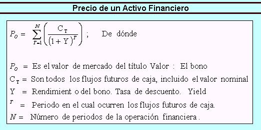 RECUERDA: Po  NO es otra cosa que el valor presente de todos los flujos de caja